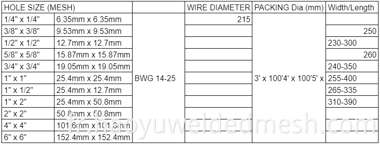 specification